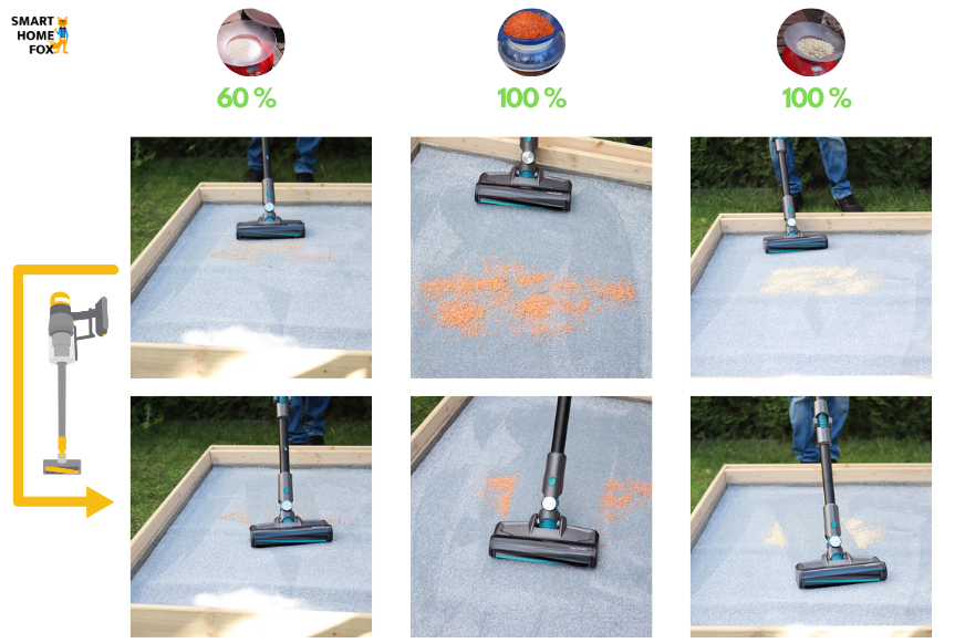 aspirateur balai cecotec conga rockstar test nettoyage tapis poils longs